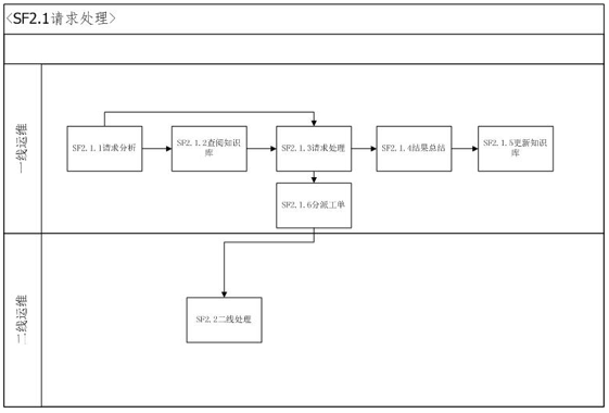 附件二.png